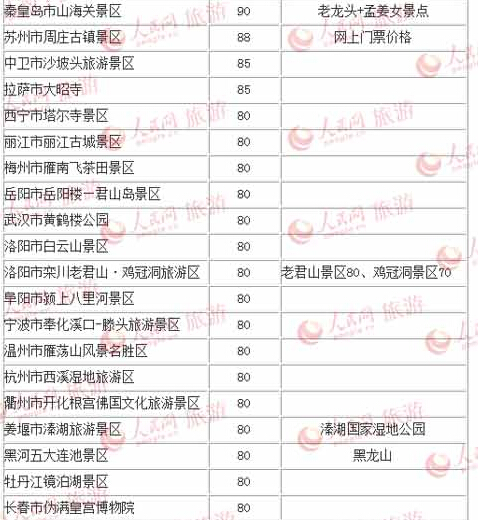 wKgB6lQpBA6Ad3QWAANbR5TkcWo60.jpeg?imageView2%2F2%2Fw%2F600%2Fh%2F600%7Cwatermark%2F1%2Fimage%2FaHR0cDovL2ZpbGUxMDEubWFmZW5nd28ubmV0L3M5L00wMC82My84RS93S2dCczFaTmVzV0FZb29JQUFBU2JNMElpRjQyNDEucG5n%2Fgravity%2FSouthEast%2Fdx%2F20%2Fdy%2F20